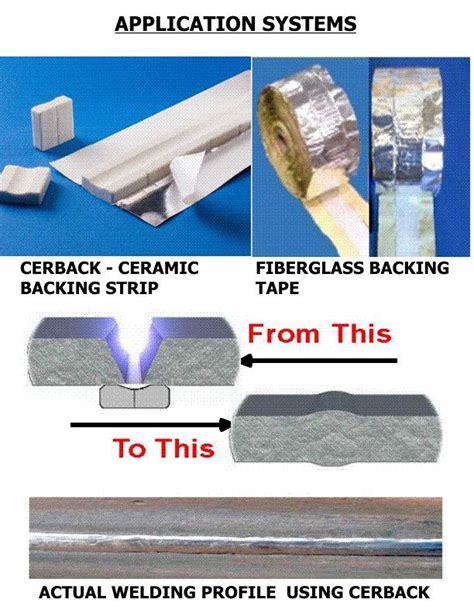 welding with ceramic backing strip